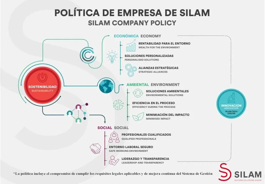 Política de empresa de Silam